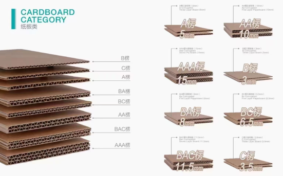 瓦楞紙闆坑型厚度表